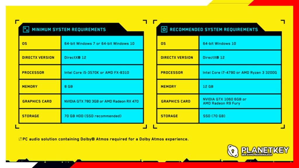 Systemanforderungen für Cyberpunk 2077