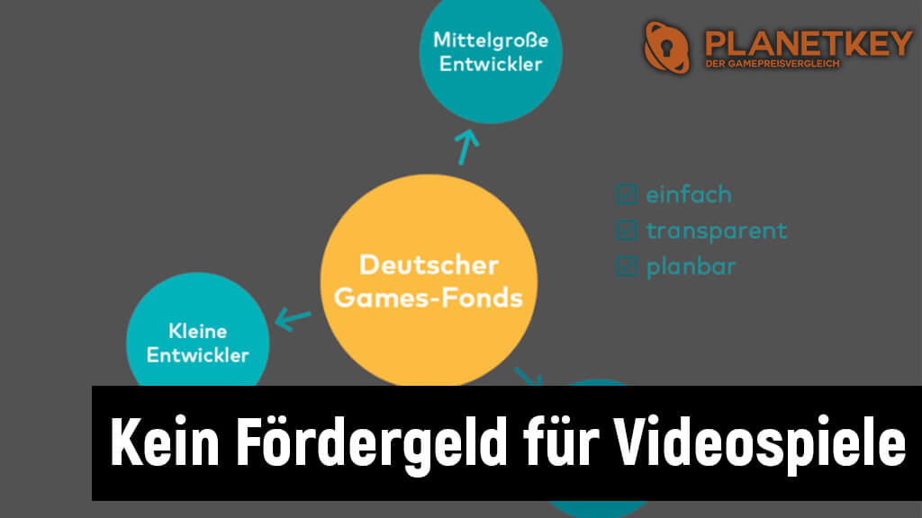 Keine FÃ¶rdergelder mehr fÃ¼r Videospiele im Bundeshauhalt 2020