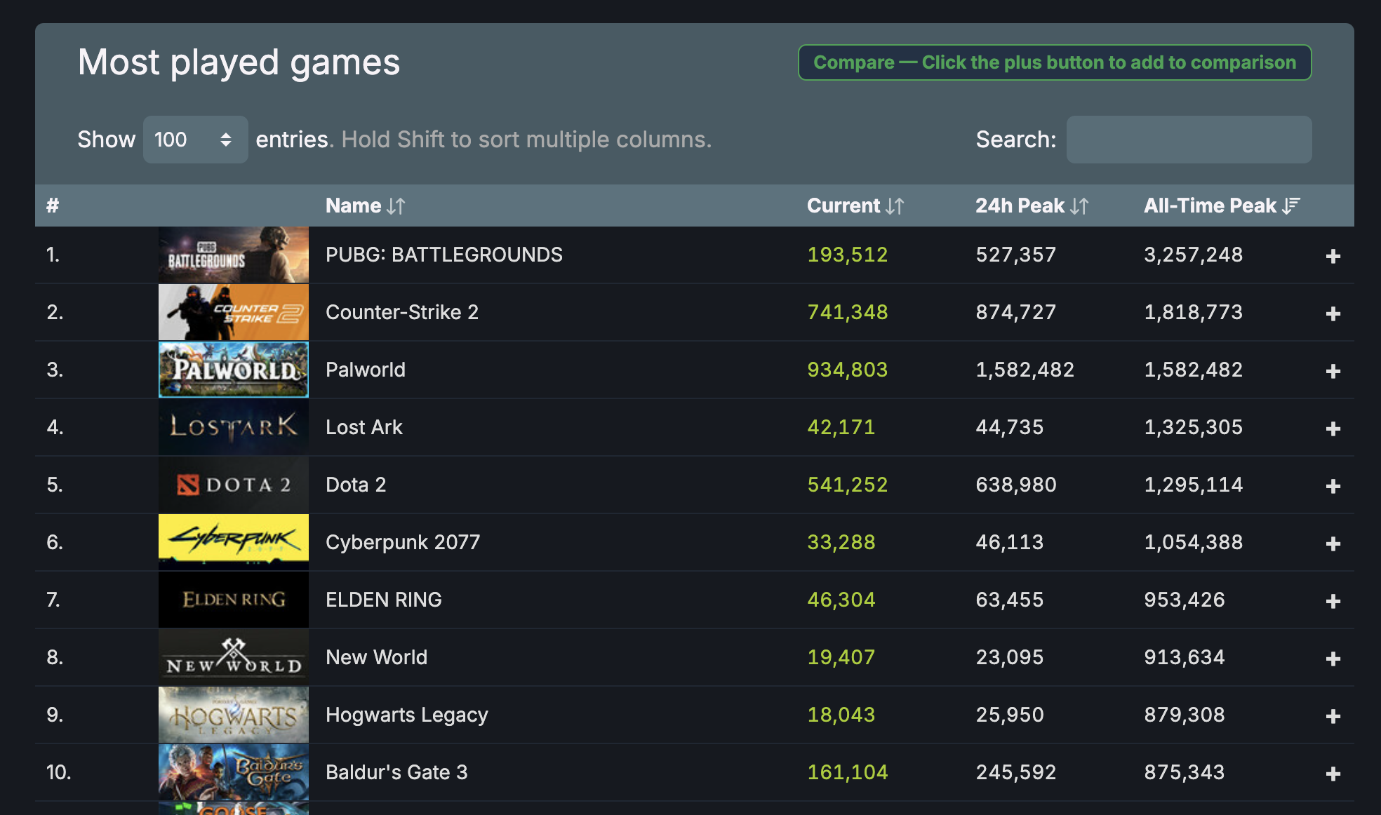 Steamcharts Palworld