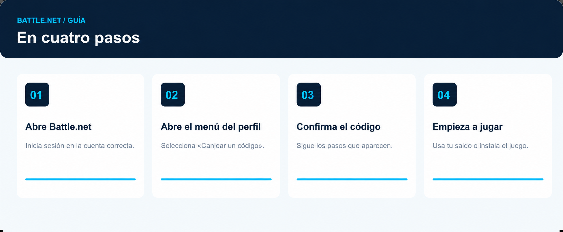 Cuatro pasos: abrir launcher, abrir menú perfil, confirmar código, empezar.