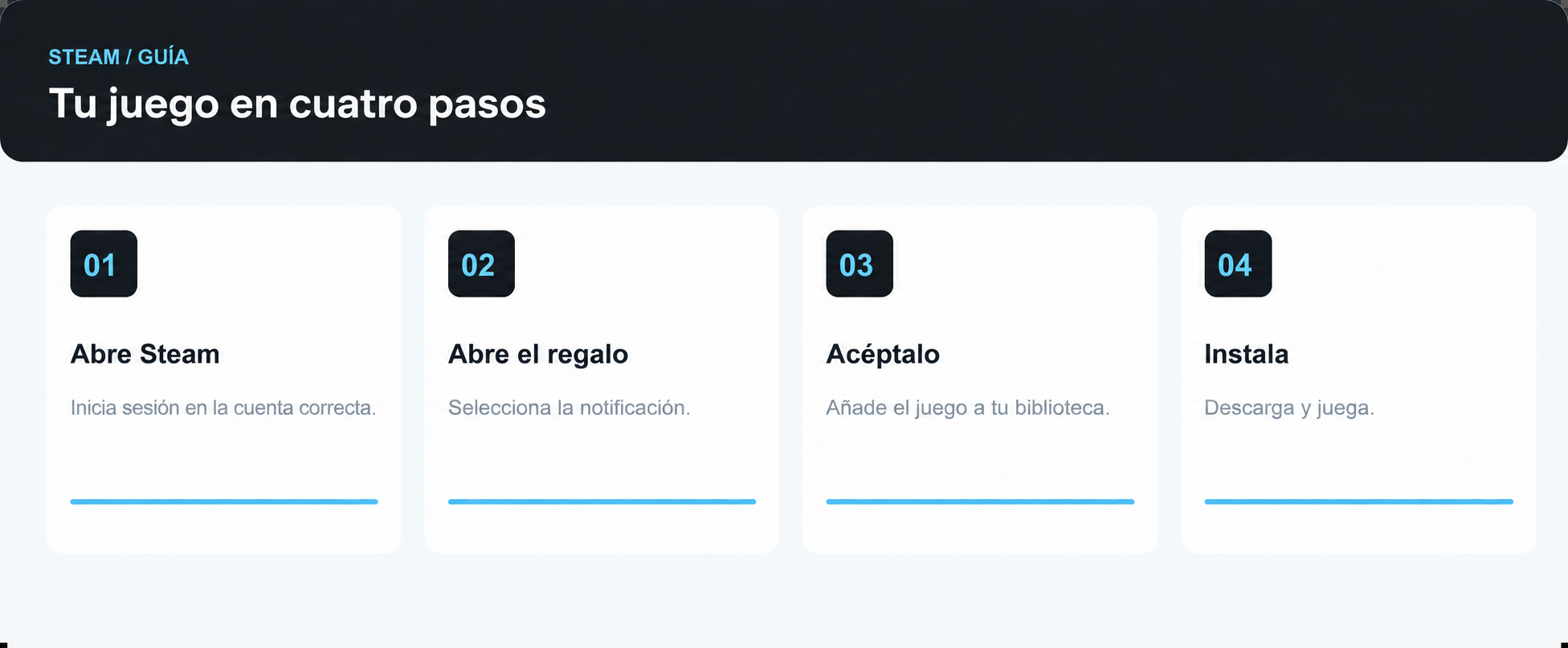 Cuatro pasos: Abrir Steam, abrir regalo, aceptar, instalar.