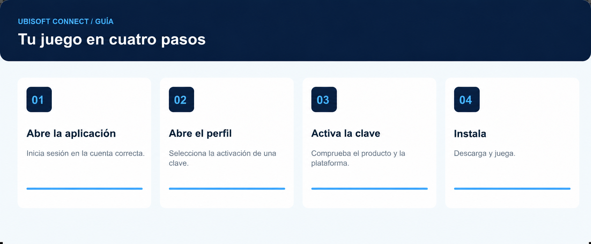 Cuatro pasos: iniciar sesión, abrir perfil, activar código e instalar.